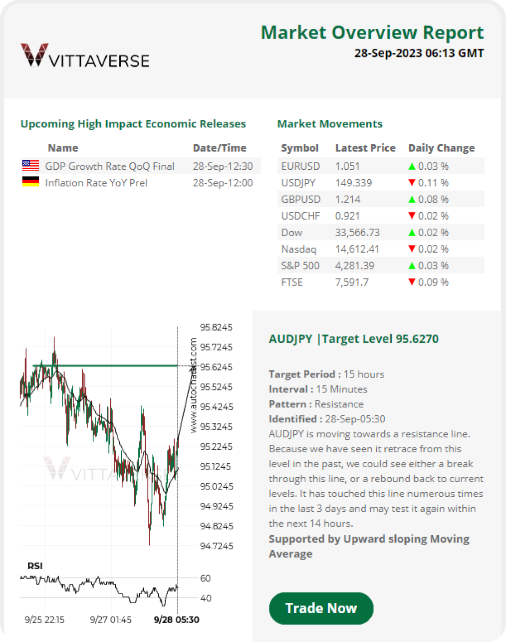 autochartist_image